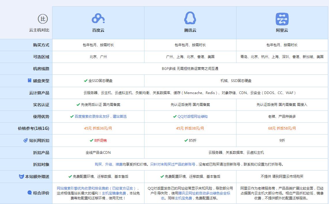 乐都云主机代理对比.jpg